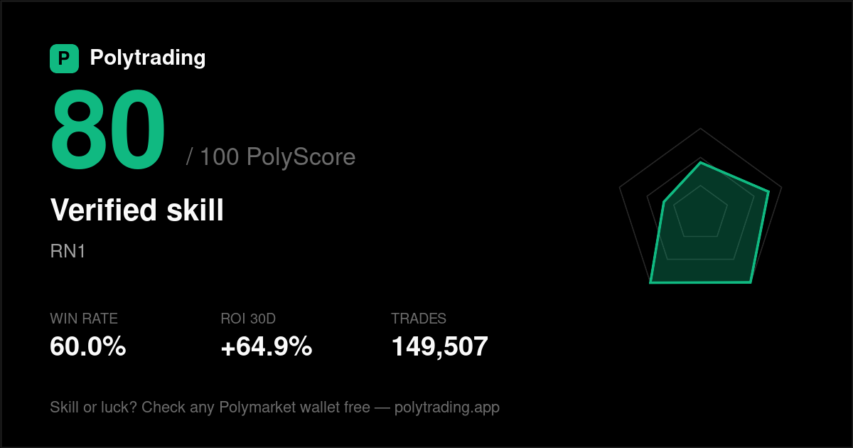 Live PolyScore card for RN1 — this is what your result looks like